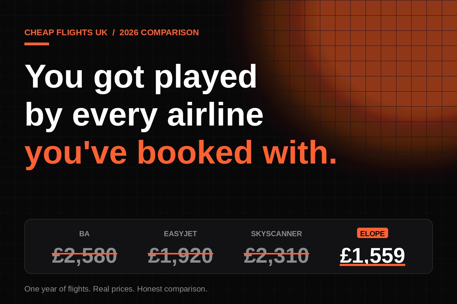 Cheap Flights UK comparison: BA £2,580, easyJet £1,920, Skyscanner £2,310, Elope £1,559